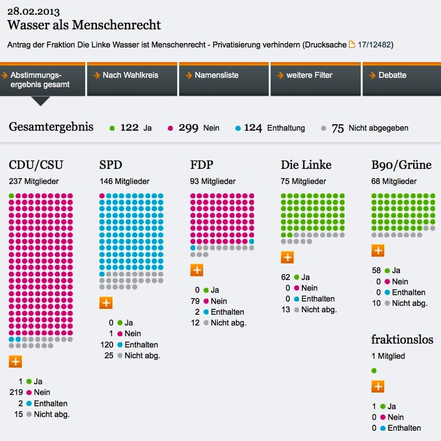 2013-02-28-Abstimmung-Bundestag-Wasser-ist-Menschenrecht-Ergebnis-Linke.jpg