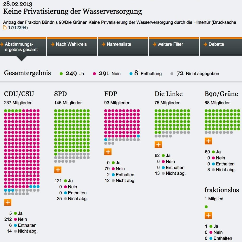 2013-02-28-Bundestag-Abstimmung-Wasser-Privatisierung-durch-die-Hintertuer-Gruene.jpg