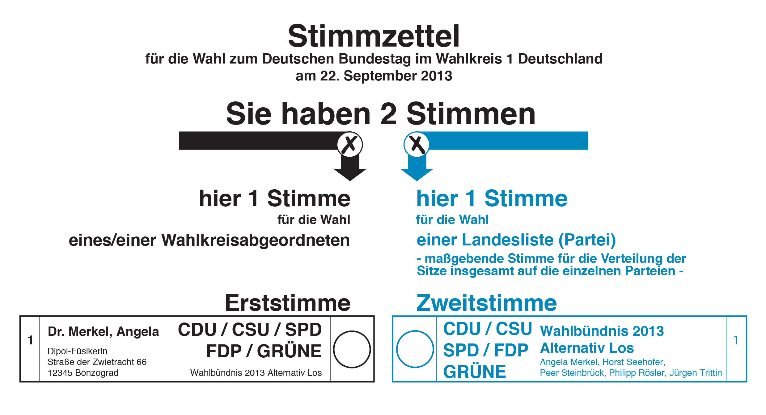 CDU, CSU, SPD, FDP, Grüne - Wahlbündnis 2013 Bundestagswahl Wahlzettel 2013