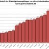 Querschuesse Anteil Niedriglohn Bezieher Vergleich EU Nationen