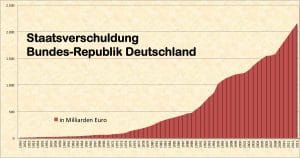 Ist Merkel geisteskrank, wer lebt hier über seine Verhältnisse staatsverschuldung_brd_bundesrepublik_deutschland_von_1950-2013