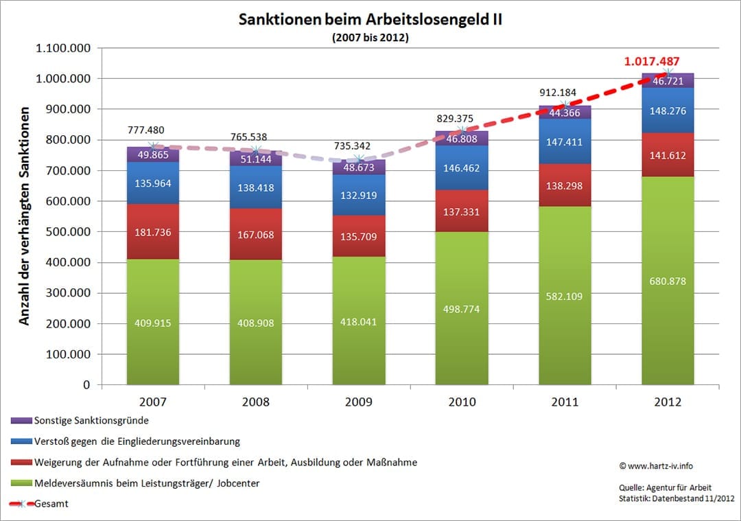 ALGII_Sanktionen_Statistik 2012 Vorgabe Erfolgsrechnung Planung