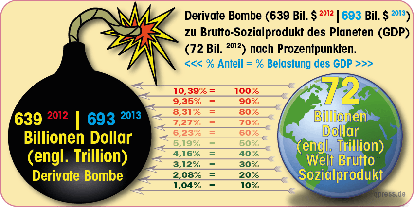 Ultimative Sprengkraft, Derivate-Bombe jetzt bei 700 Billionen Dollar Derivate Bombe2013-01