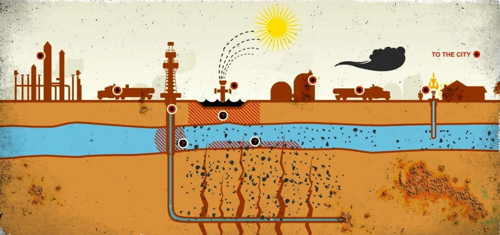 Fracken ums Verrecken, Umweltzerstörung für mehr Demokratie Gasland Grasland fracking umweltzerstoerung profit Gift Grundwasser Erdgas verbrechen Lobby Konzerne Betrug