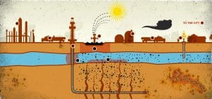 Fatal, Russen gehen mit kleiner Eiszeit gegen Erderwärmung vor Gasland Grasland fracking umweltzerstoerung profit Gift Grundwasser Erdgas verbrechen Lobby Konzerne Betrug