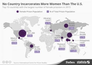 USA hält mehr Frauen im Gefängnis als China, Indien, Russland und Brasilien zusammen Inhaftierungsrate Frauen im Gefaengnis USA inmates Welt Vergleich Kapitalismus Umsatz female prisoner