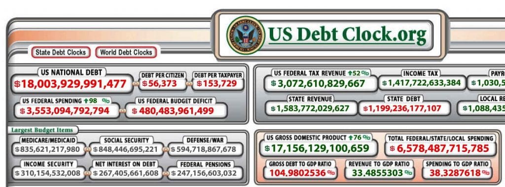 18 Billionen Dollar, USA (s)türmen neuen Schuldengipfel us-schuldenuhr-per-dezember-2014-bei-ueber-18-billionen-dollar-hoechststand-us-debt-clock