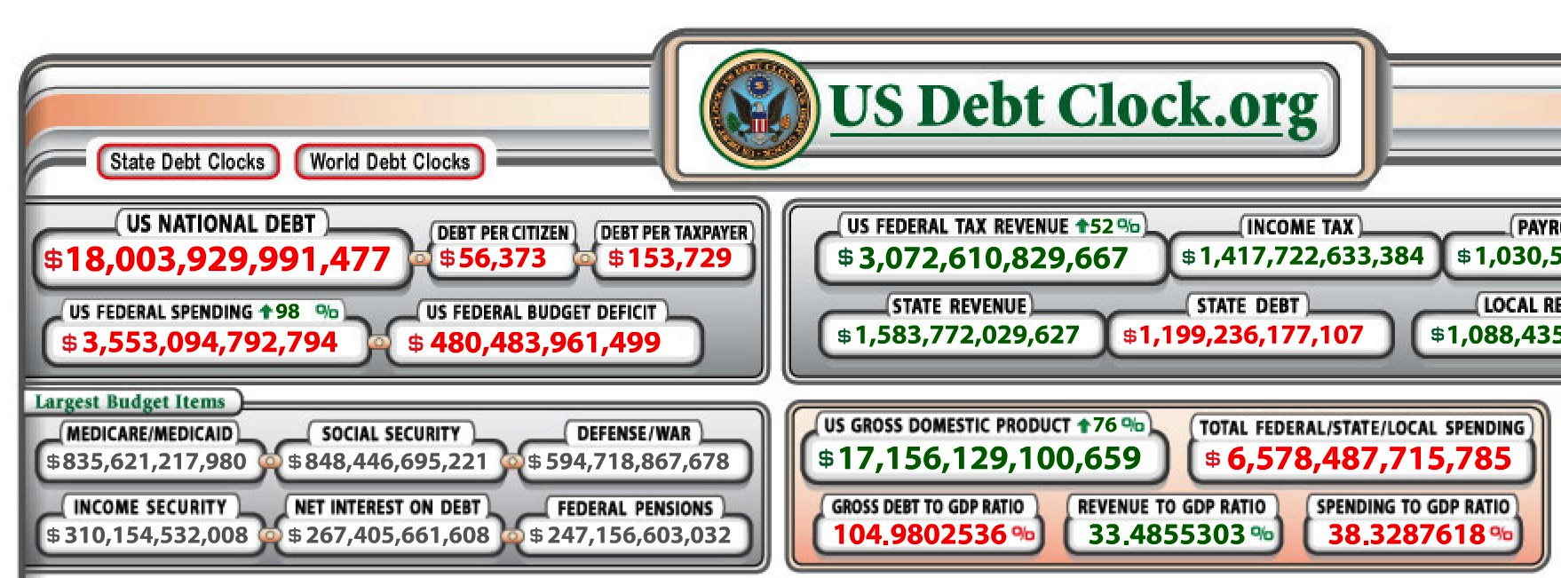 us-schuldenuhr-per-dezember-2014-bei-ueber-18-billionen-dollar-hoechststand-us-debt-clock