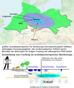 Unter falscher Flagge, Heute von gestern und Angela verboten Grundwasserspeicher Nordeuropa durch Fracking in Gefahr