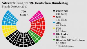 Beleidigte Merkel könnte sich AfD/FDP zuwenden