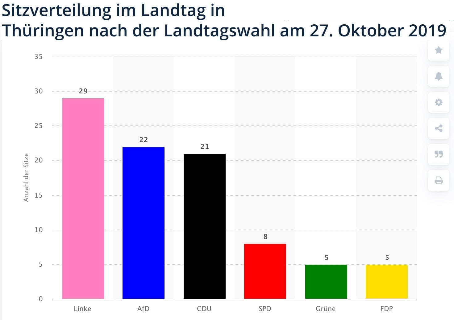 Thueringen-Sitzverteilung-Landtag-2019-Eklat-AfD