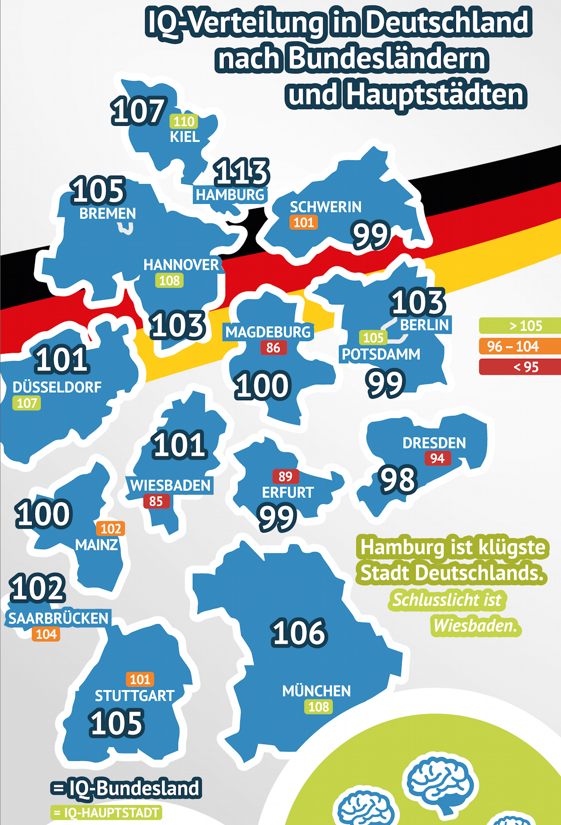 infografik-iq-Deutschland nach Regionen