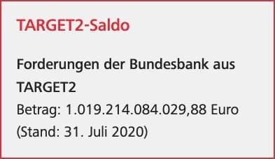 Target2 Saldo per 31.7.2020 ueber 1 Billionen euro