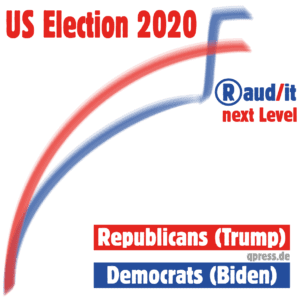 US-Wahlzirkus 2020 geht in die KO-Runde