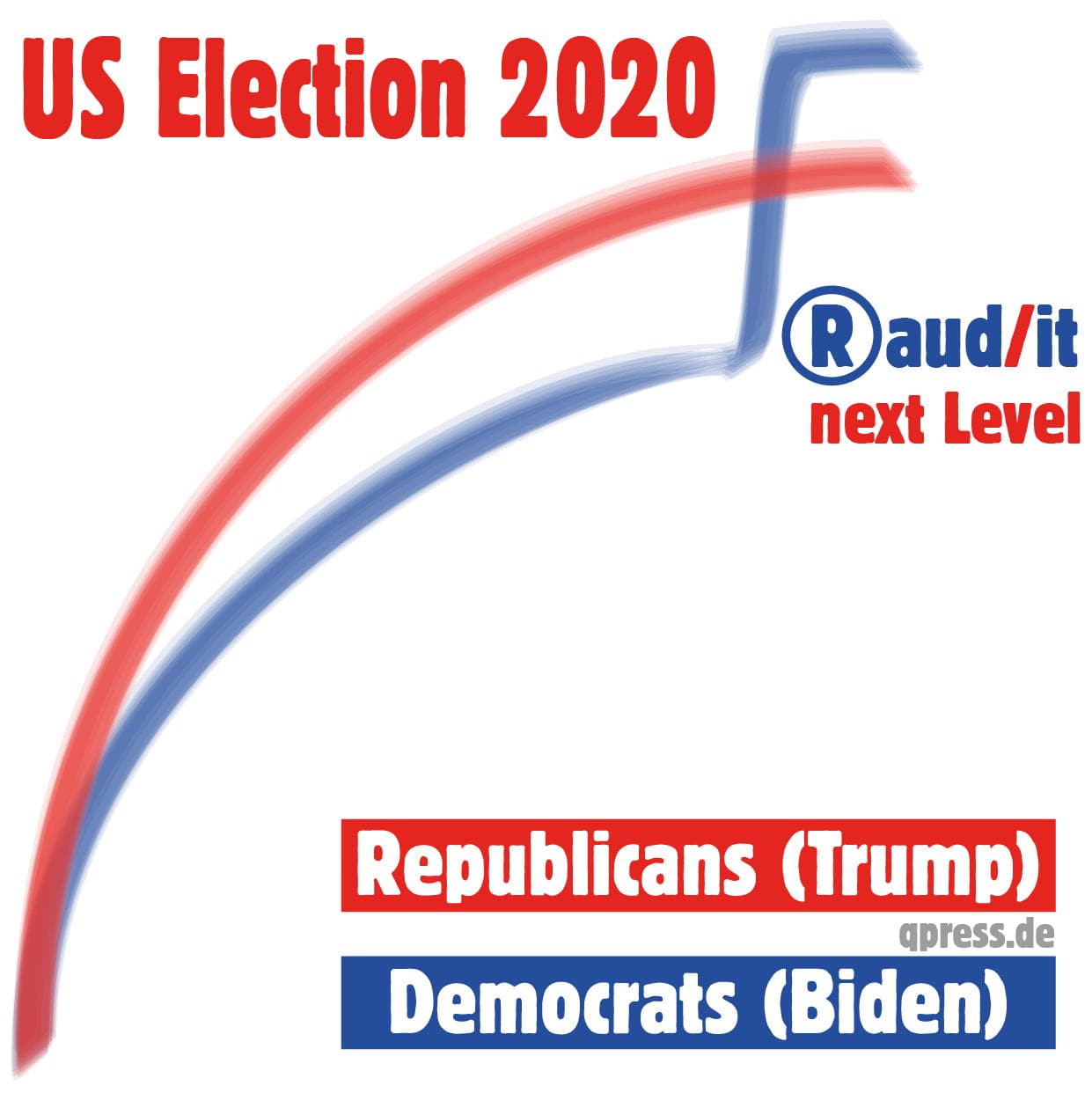US Election 2020 Fraud audit next Level Biden Trump Republicans Democrats