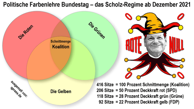 politische farbenlehre deutschland 2021