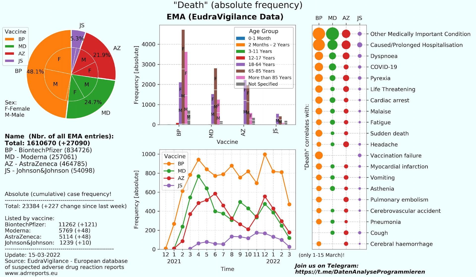 2022-03-20 EMA Datenbank Impfnebenwirkungen Risiko