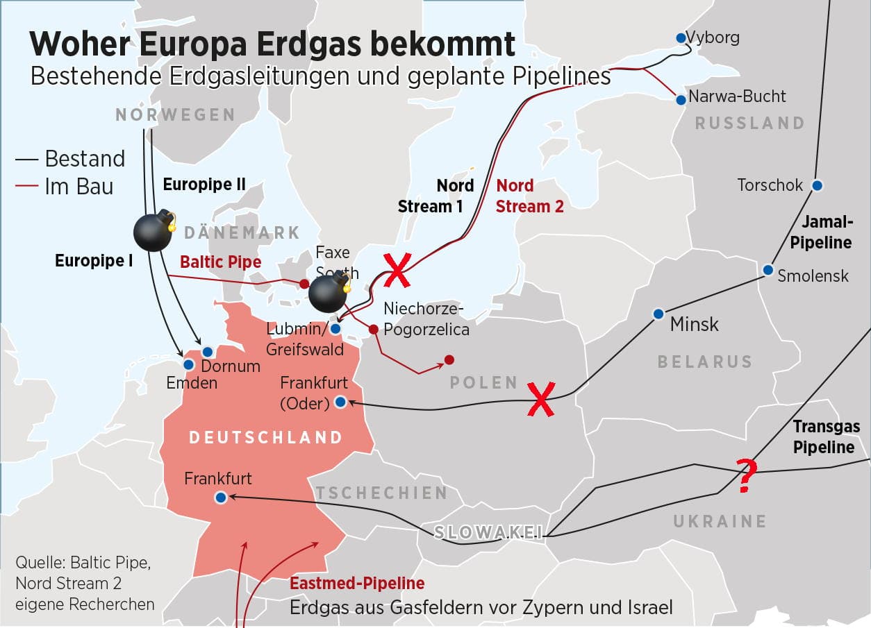 Pipelines nord europa Norween russland deutschland polen