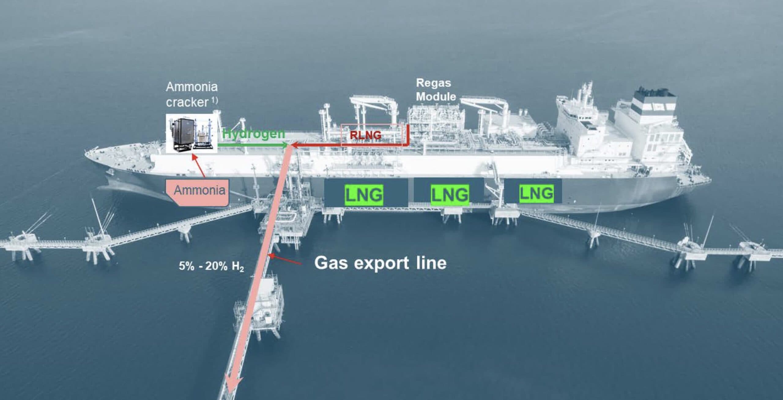 Hoeegh-esperanza-LNG-regasifizierung-wilhelmshaven-Umweltschutz-energiesicherheit