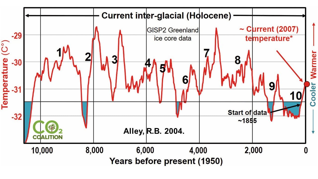 Klimawandel-temperaturkurve-10000-jahre-klimageschichte
